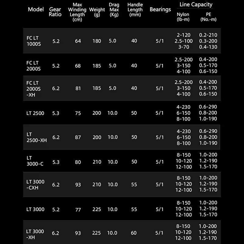 21 FREAMS LT 2000S 2500 2500-XH 3000-C 3000-CXH Spinning Fishing Reel Magsealed ATD Drag Saltwater with Reverse Switch